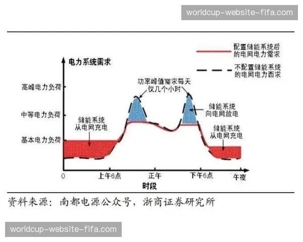 机制升级流量削峰填谷算法在大型赛事开幕期间应用 确保了全球数亿并发下的系统稳定 机制升级流量削峰填谷算法在大型赛事开幕期间应用 确保了全球数亿并发下的系统稳定